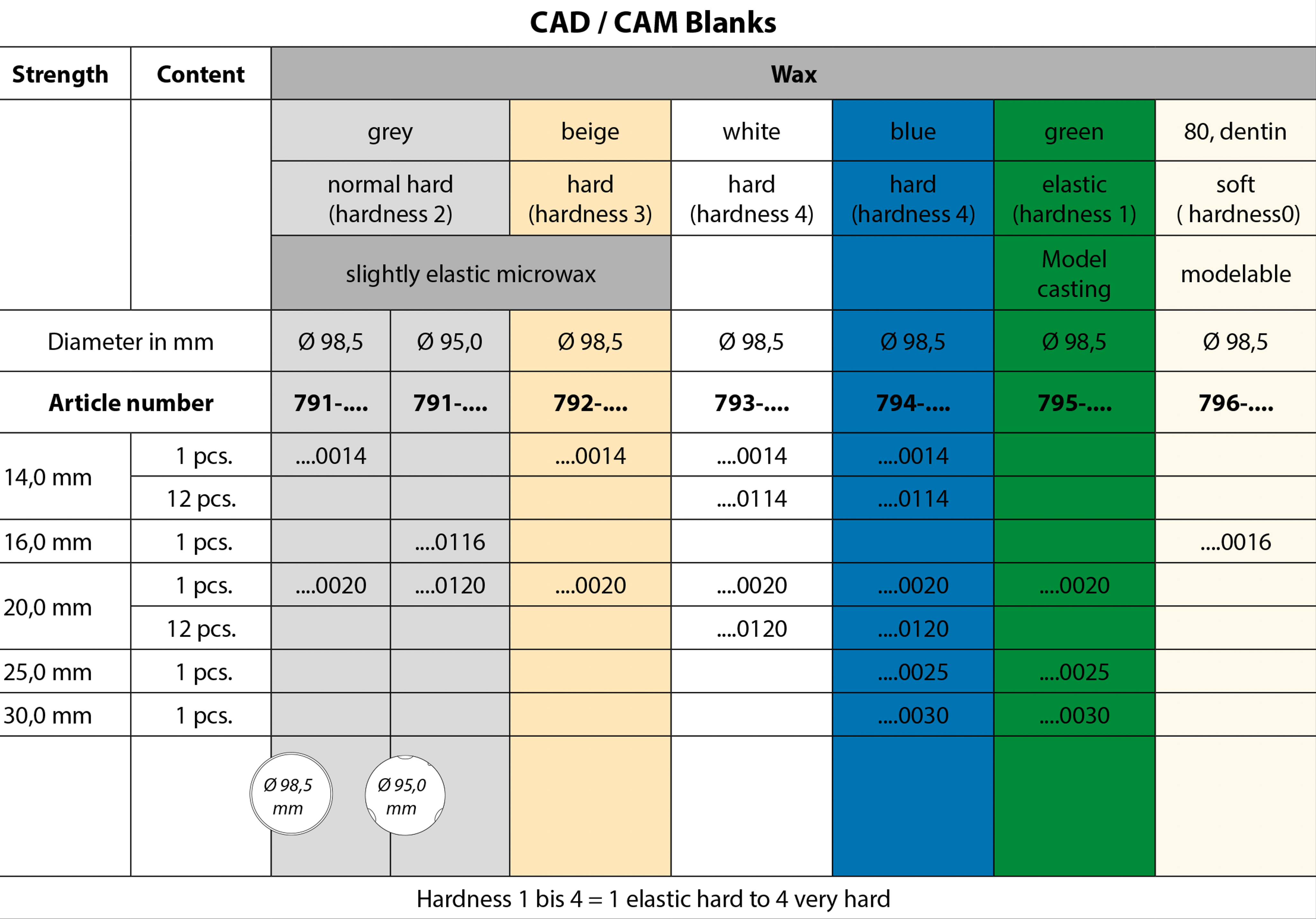 Tableoverview